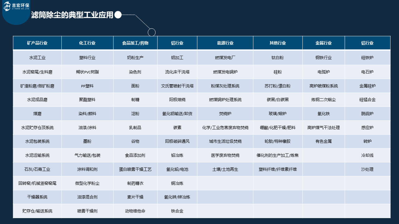 濾筒典型工業(yè)應(yīng)用