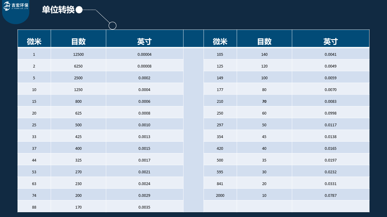 單位轉(zhuǎn)換表