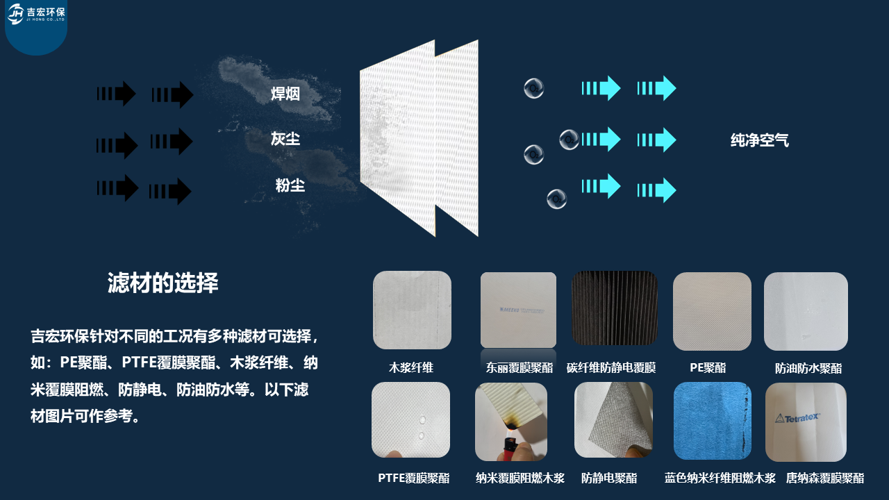 濾料簡介